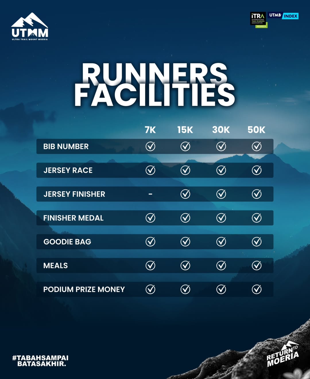 Fasilitas 15KM (MEDIUM TRAIL)